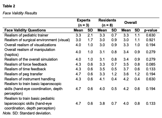 Table 2