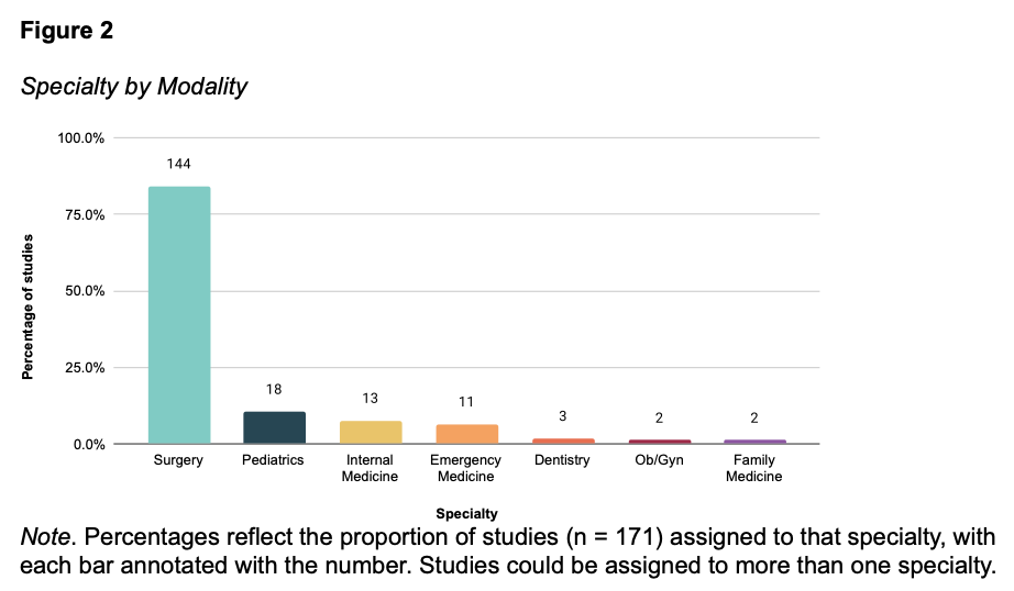 Right questions - Figure 2