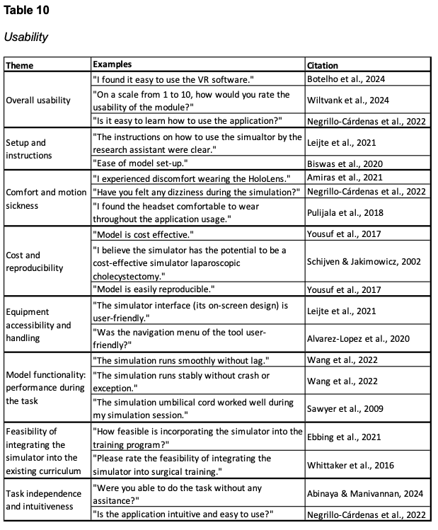 Right questions - Table 10