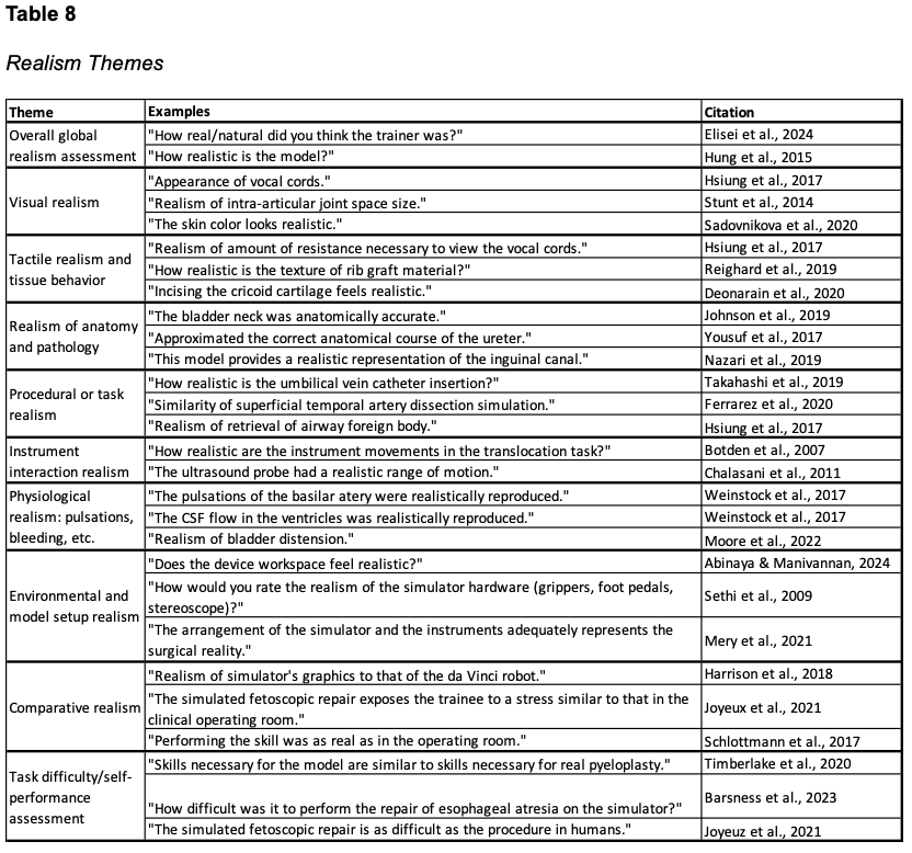 Right questions - Table 8