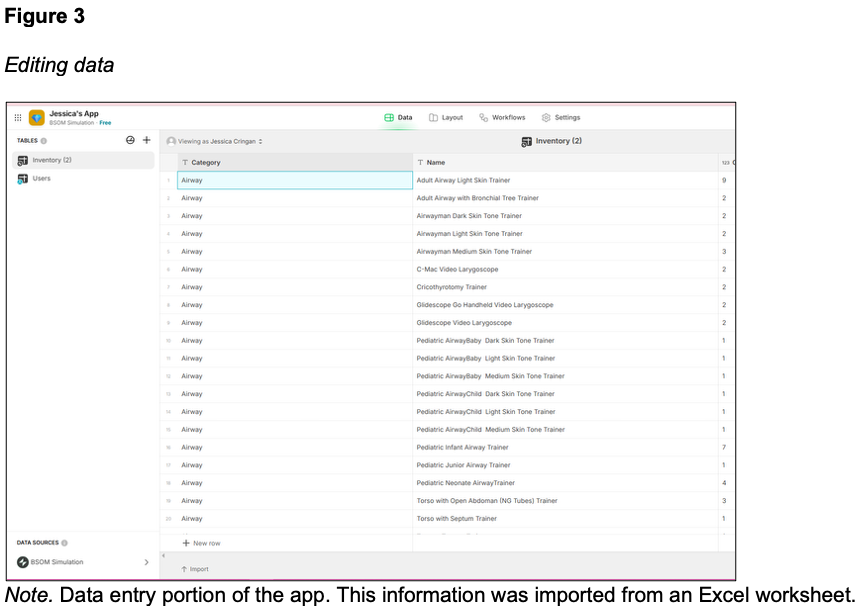 innovation budget - figure 3