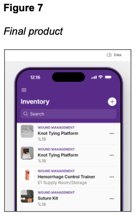 innovation budget - figure 7