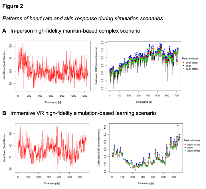 simulated task trainer - figure 2