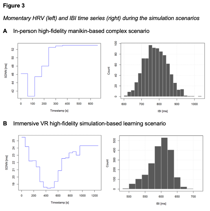 simulated task trainer - figure 3