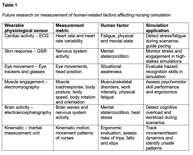 simulated task trainer - table 1