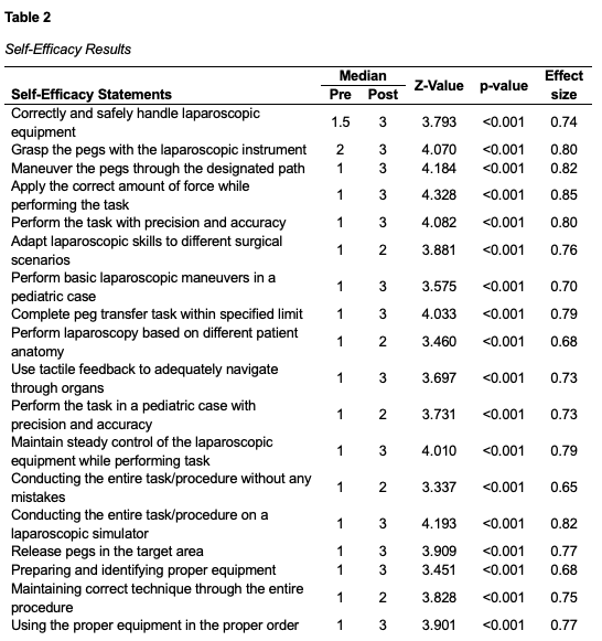 Table 2