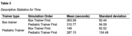 Table 3