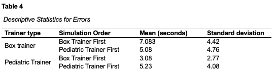 Table 4