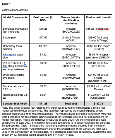 simulated task trainer - table 1