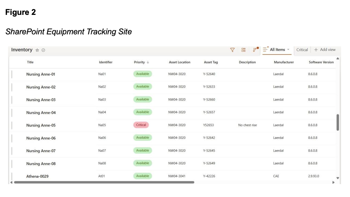 SharePoint Equipment Tracking Site