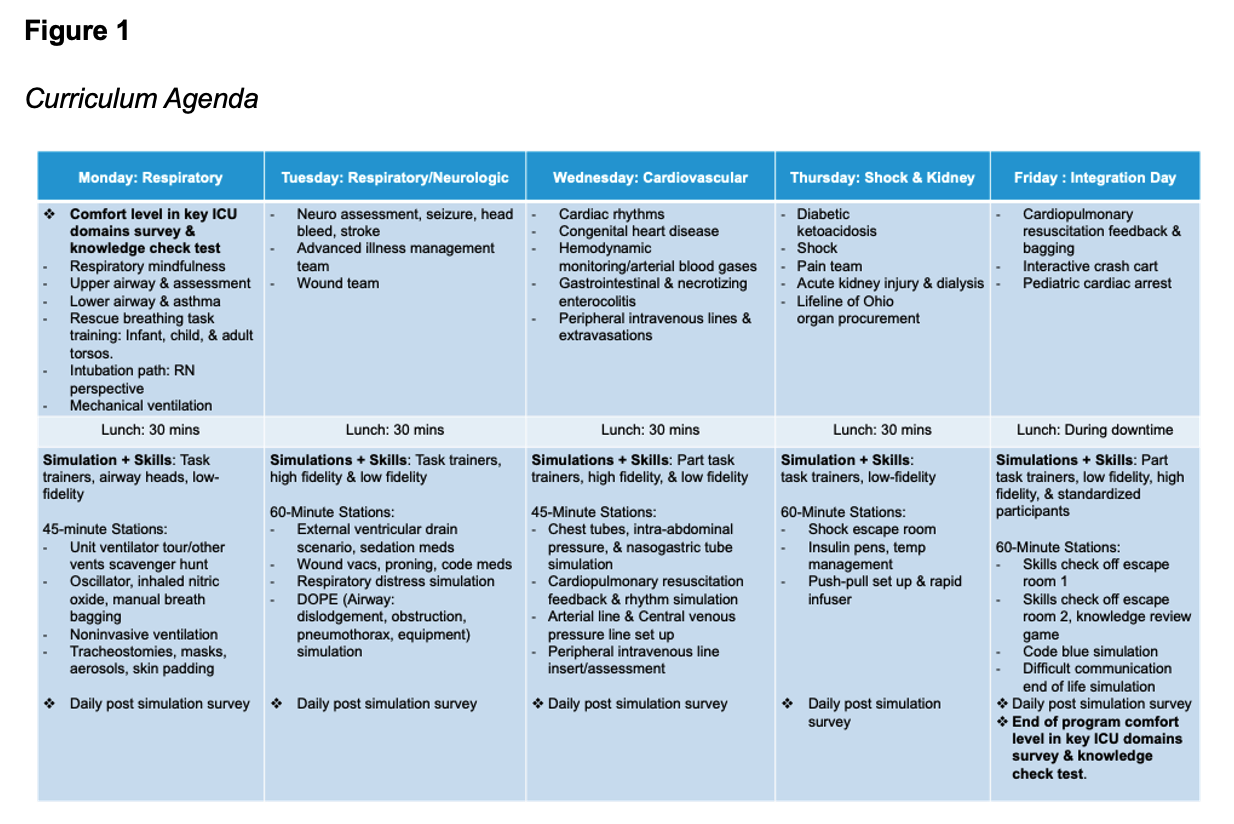 Curriculum Agenda