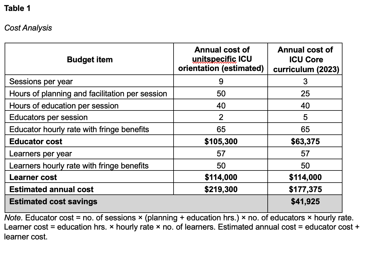 Cost Analysis 