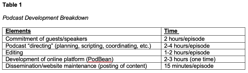 Table 1