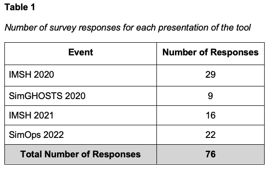 Table 1