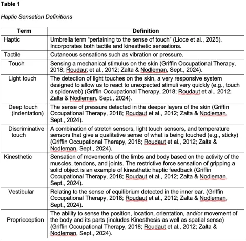 Current State and Future of Haptics Table 1