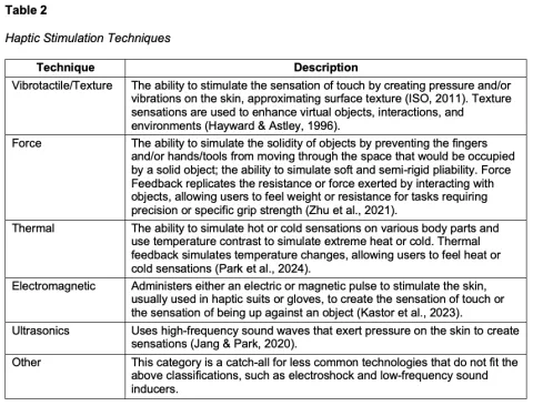 Current State and Future of Haptics  - table 2