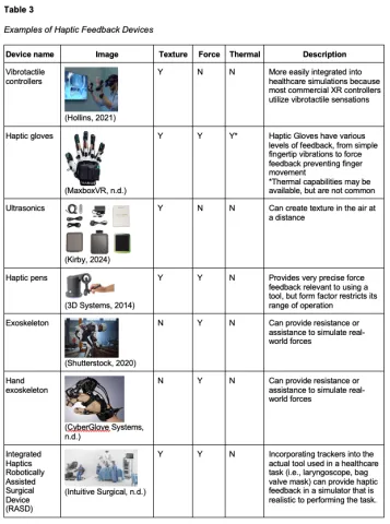 Current State and Future of Haptics Table 3