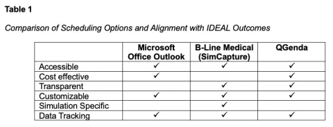 QGenda for Hospital-Based Simulation Center Scheduling Table 1
